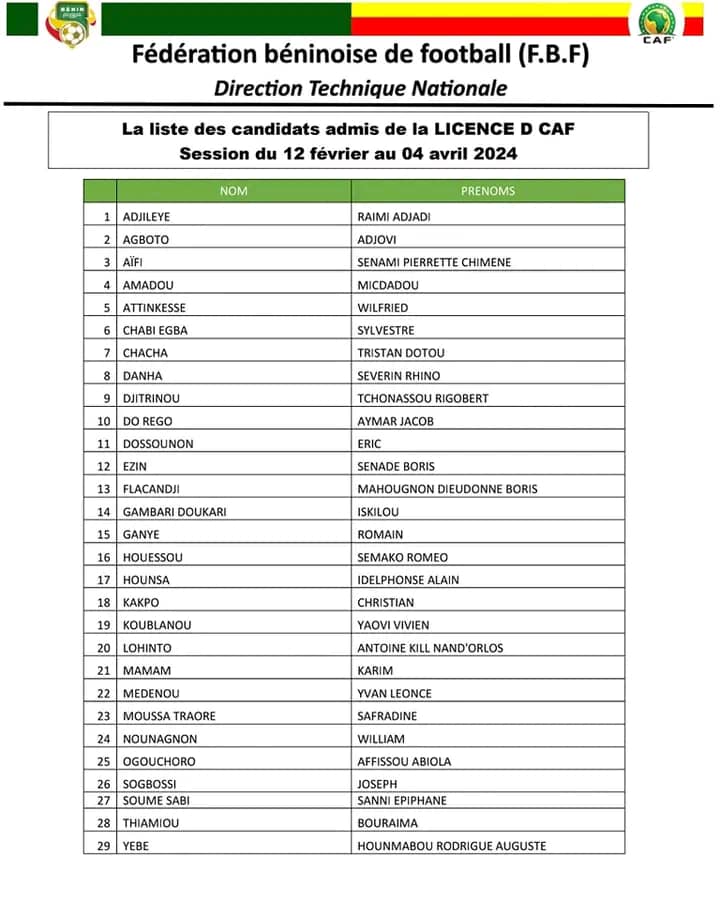 
Les récents diplômés de la licence D CAF sont désormais autorisés à pratiquer leur métier en toute liberté.